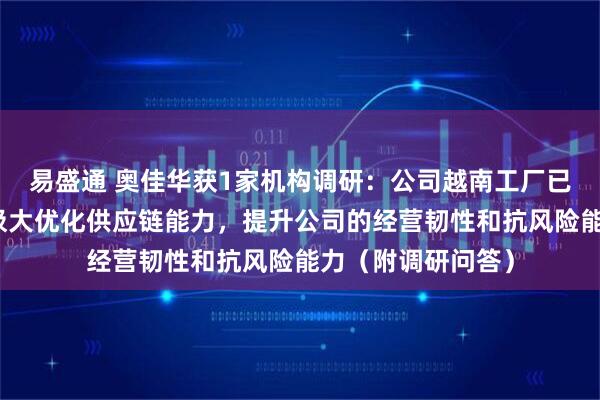 易盛通 奥佳华获1家机构调研：公司越南工厂已开始投产，这将极大优化供应链能力，提升公司的经营韧性和抗风险能力（附调研问答）